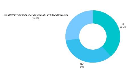 Imagen Participación Ciudadana - Encuesta